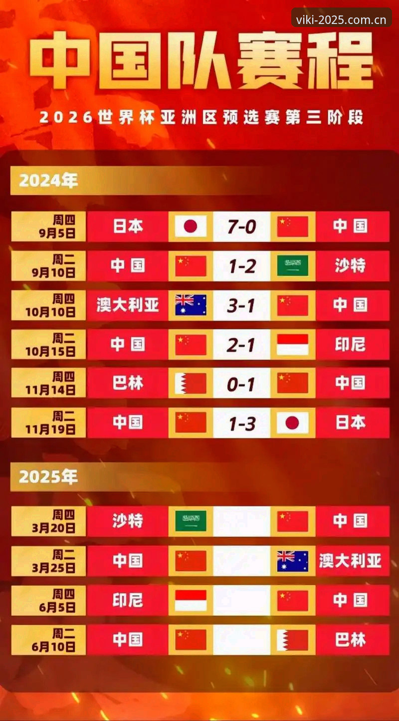 2030世界杯扩军至66队完整指南：从维基体育平台看中国男足破局机会