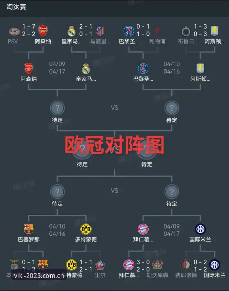 维基体育注册教程常见问题 从埃梅里欧联杯五冠王看维基体育注册教程常见问题