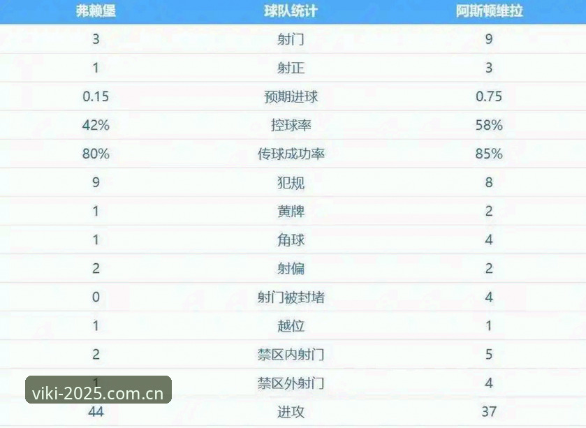 欧联杯夺冠深度评测：维拉30年冠军荒终结，埃梅里5冠封神创纪录